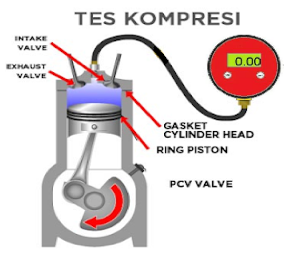 Pengembangan Alat Ukur Compression Tester Jurnal E Komtek Elektro Komputer Teknik